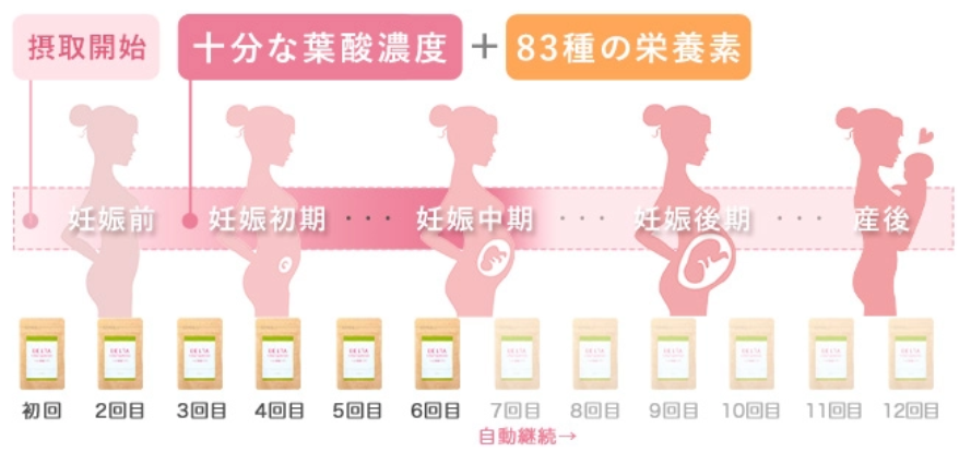 BELTAの定期便を説明する画像