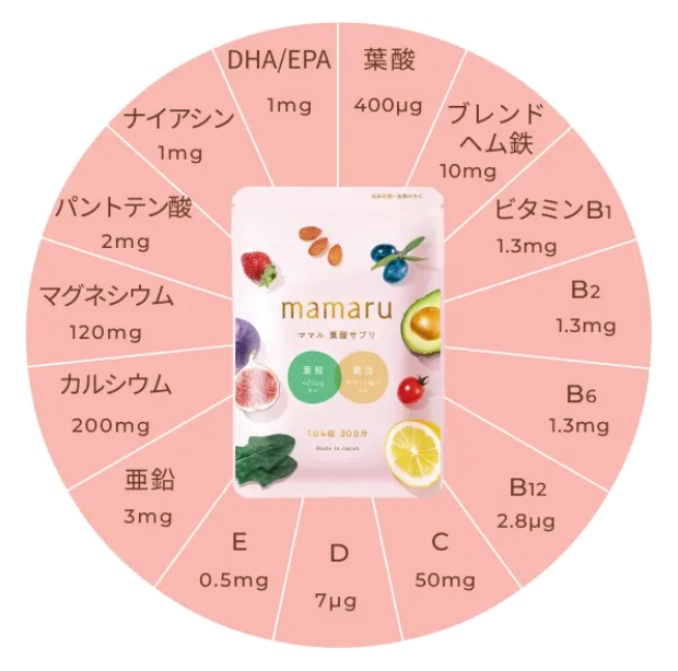 mamaruに配合されている成分を説明する画像