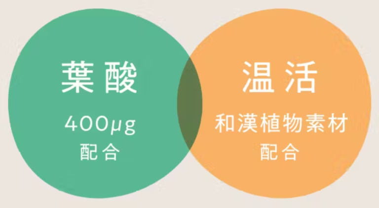 mitasに配合されている成分を説明する画像