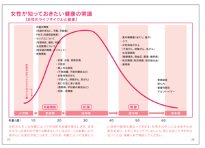 女性の生涯健康手帳の画像