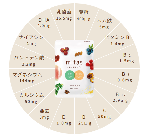 ミタスの補足画像