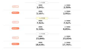 アフターピルの推奨服用時間を説明する画像