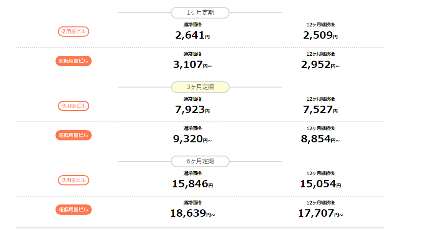 アフターピルの推奨服用時間を説明する画像